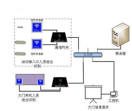 China AC Power Cords , Plugs , Sockets