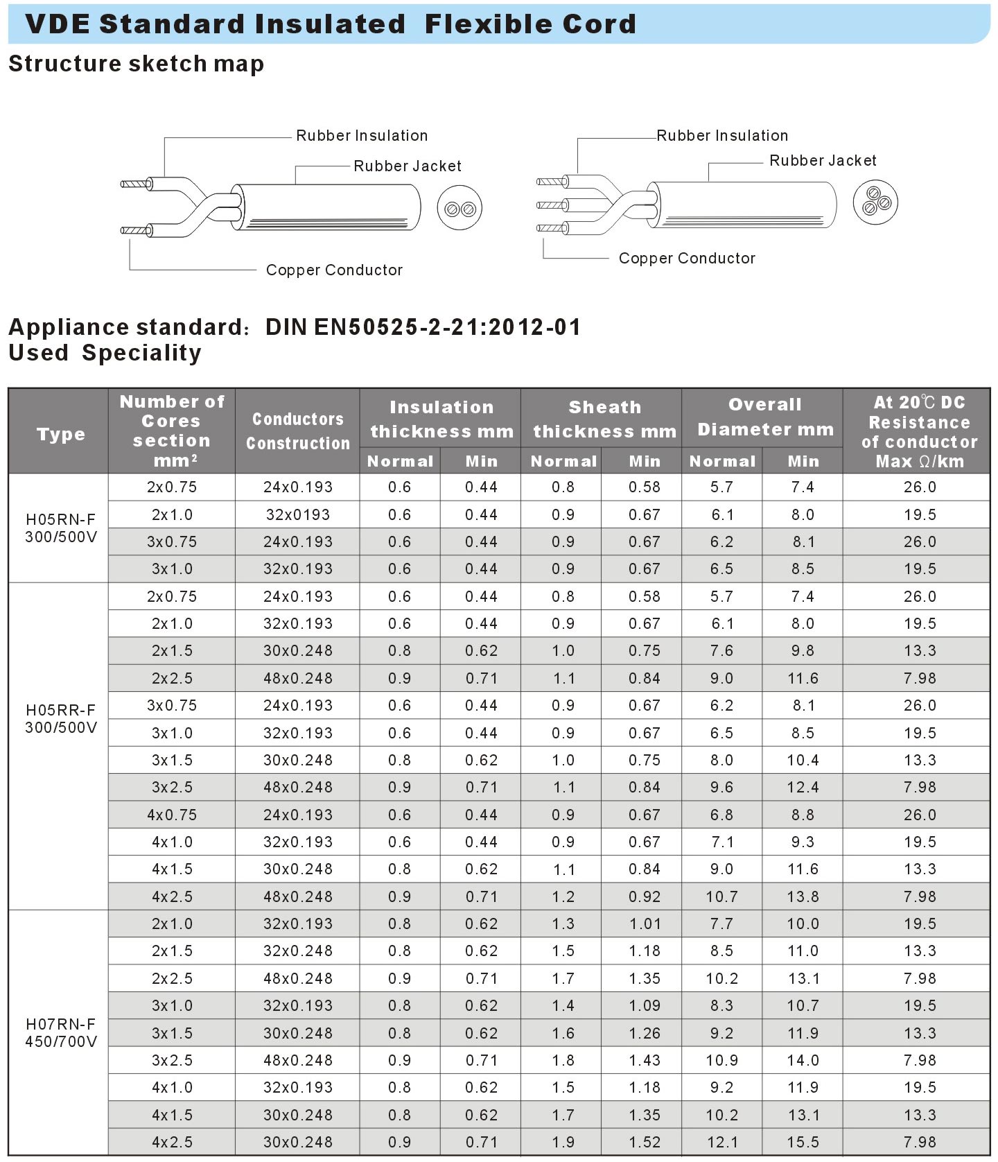 H05RN-FH05RR-FH07RN-F-datesheet.jpg