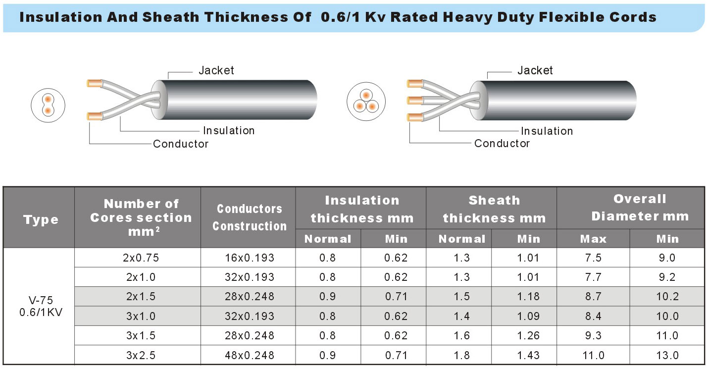 0.6-1KV-heavy-duty-power-cord-wire-datesheet.jpg