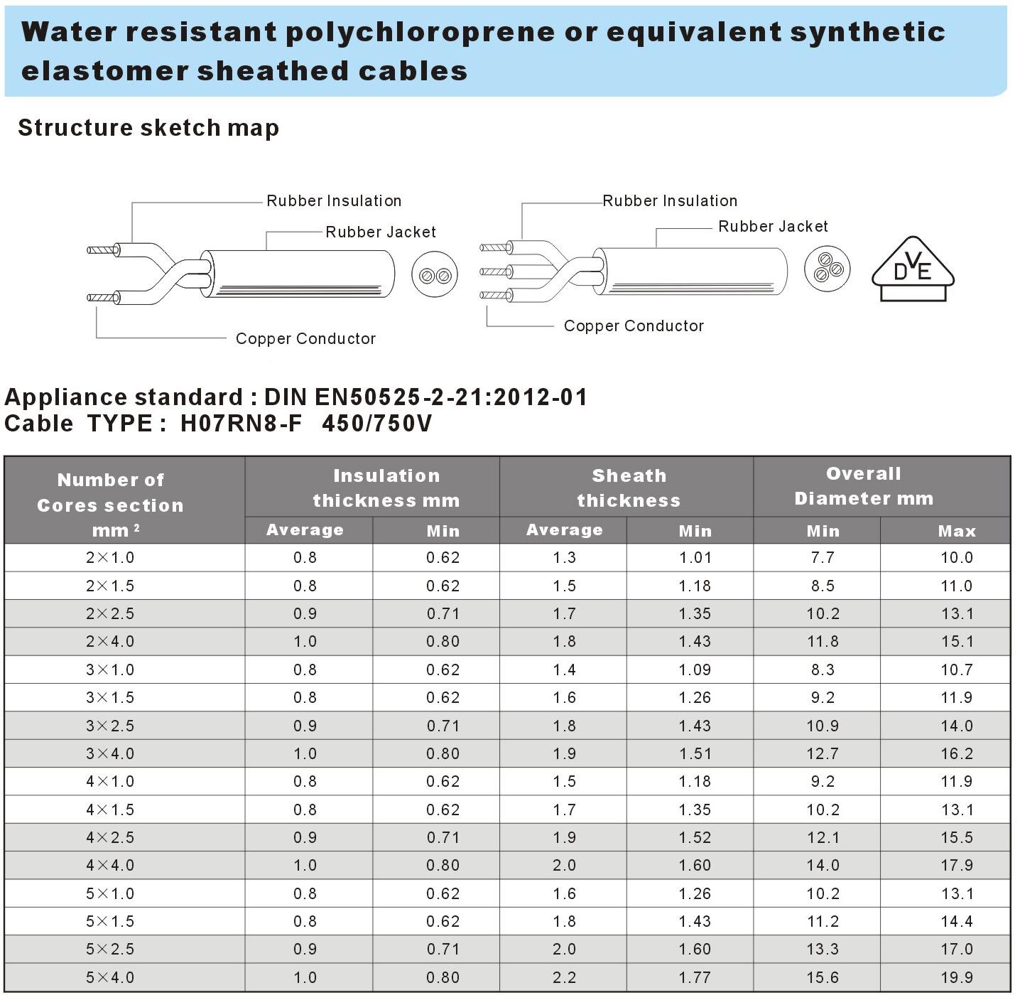 H07RN8-F-datesheet.jpg