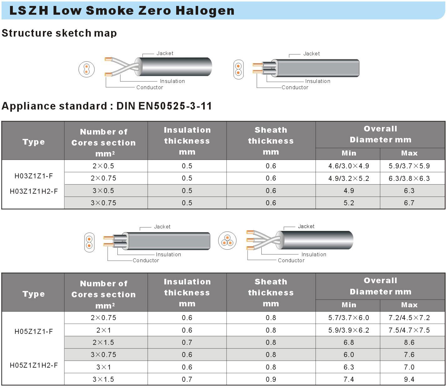 LSZH-Low-Smoke-Zero-Halogen-Free-H03Z1Z1-F-H05Z1Z1-F-Datesheet.jpg