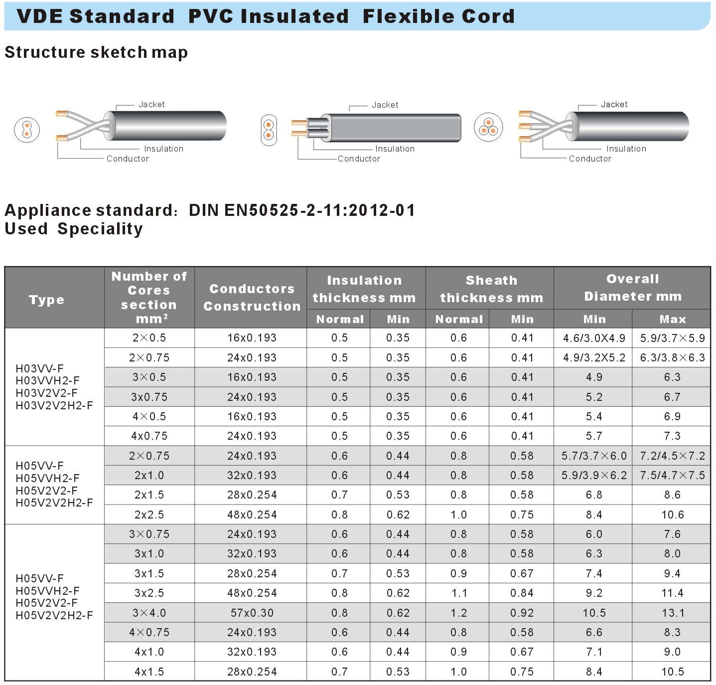 H03VV-FH03VVH2-FH05VV-FH05VVH2-FH03V2V2-FH03V2V2H2-FH05V2V2-FH05V2V2H2-F-Datasheet.jpg