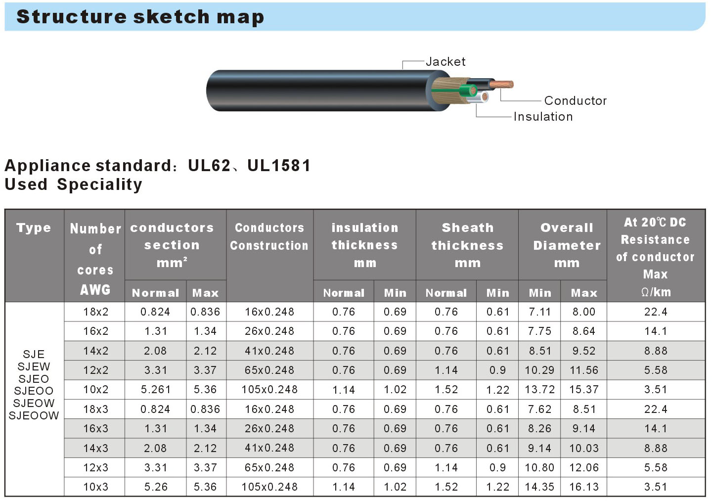 SJE-SJEW-SJEO-SJEOO-SJEOW-SJEOOW-Specification.jpg