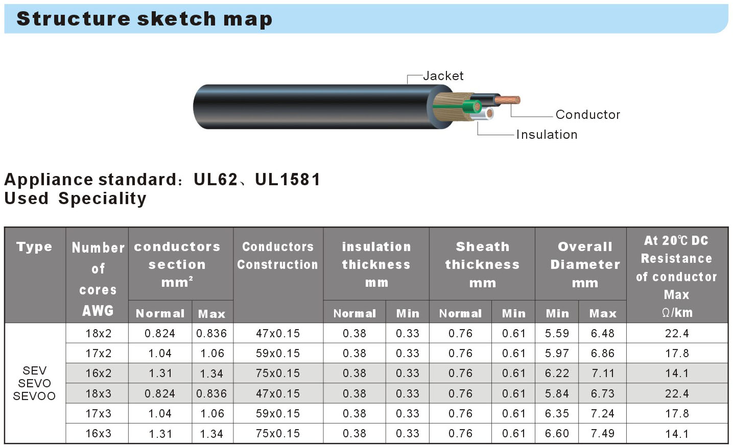 SEV-SEVO-SEVOO-TPE-Cable-Specification.jpg
