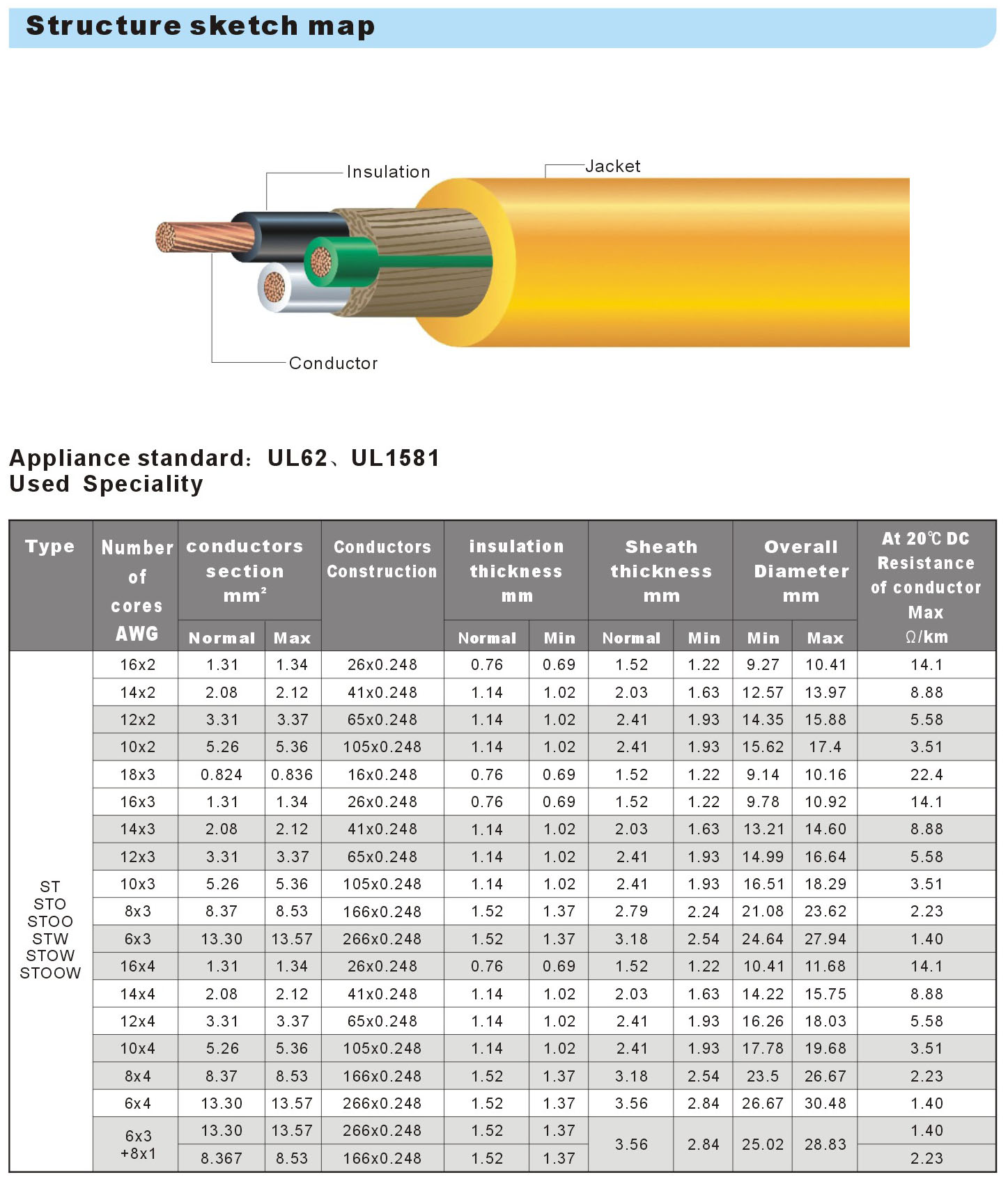 ST-STO-STOO-STW-STOW-STOOW-America-power-cord-wire.jpg
