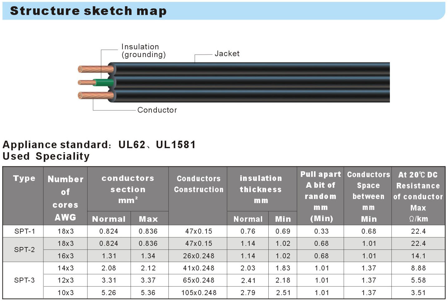 SPT-1，SPT-2，SPT-3，SPT-1W，SPT-2W-Specification.jpg