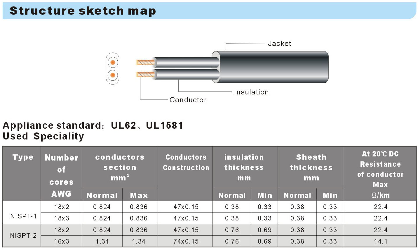 NISPT-1-NISPT-2-PVC-Cable-Standard-Specification.jpg