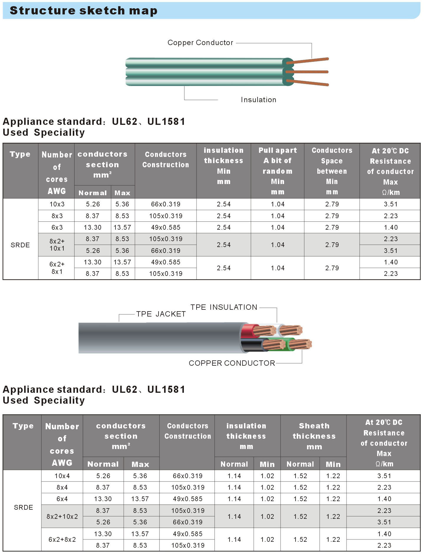 SRDE-TPE-Cable.jpg