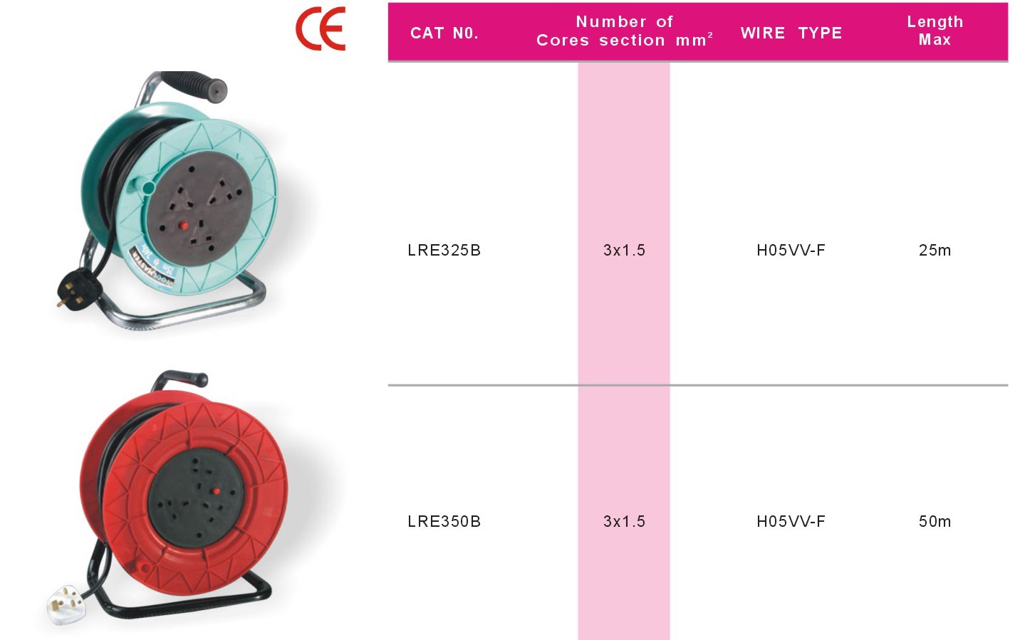 UK-Cable-Reel-3-Outlet-Mains-Extension-Cord-Reel.jpg